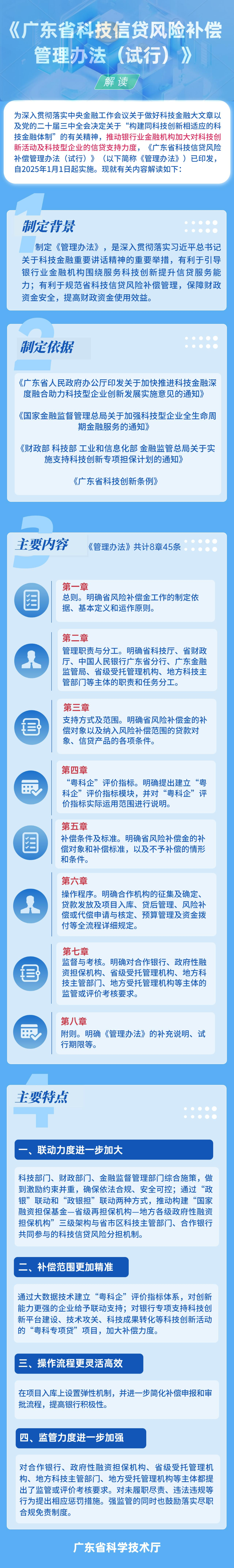 【清晰版】《廣東省科技信貸風(fēng)險補(bǔ)償管理辦法（試行）》政策解讀20250106.jpg